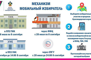 Стартовал приём заявлений о включении в список избирателей по месту нахождения (механизм «Мобильный избиратель») на выборах Губернатора Краснодарского края