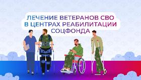 600 ветеранов СВО из Краснодарского края восстановили здоровье в Центрах реабилитации Соцфонда с начала года