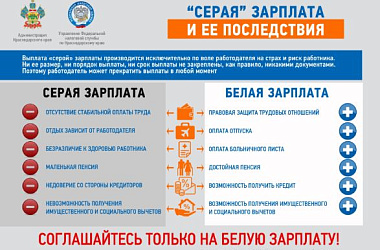 Что такое "серая" зарплата и ее последствия?